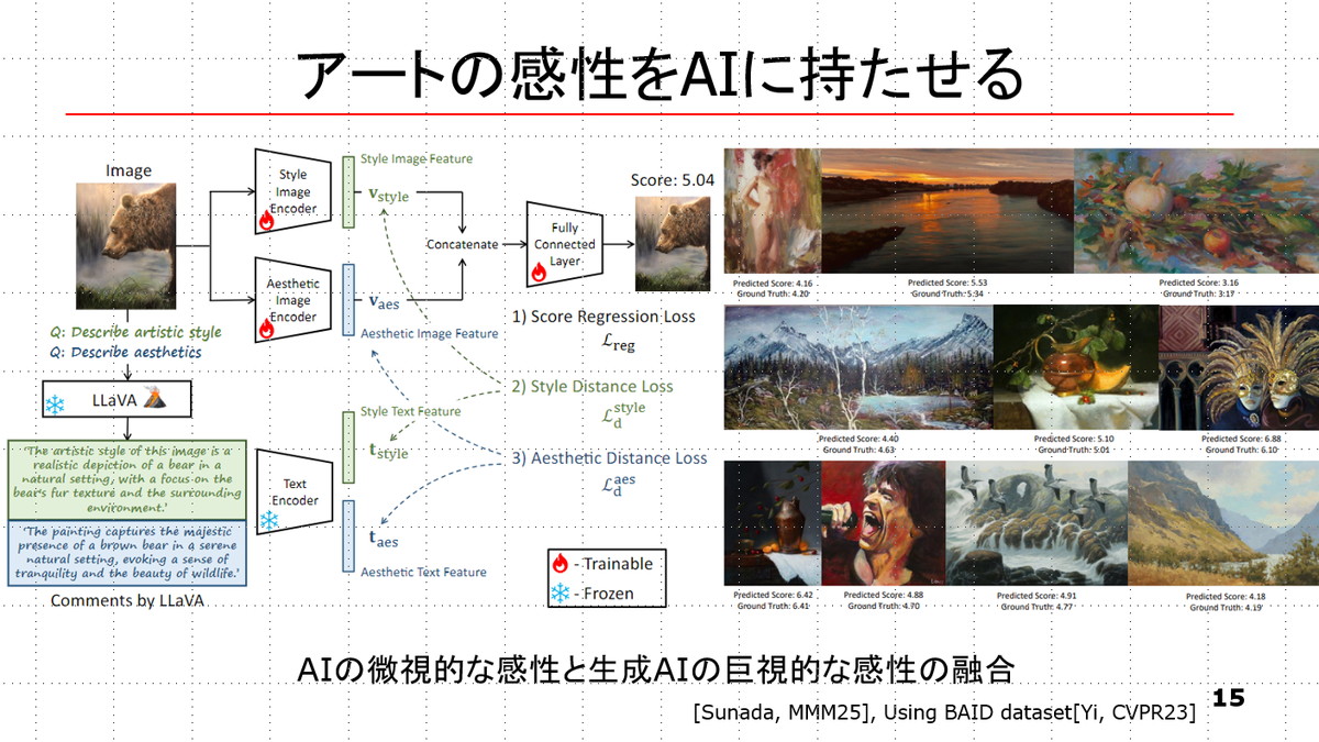 図2：アートの魅力を細分化して、より魅力的な作品にAIが仕上げる