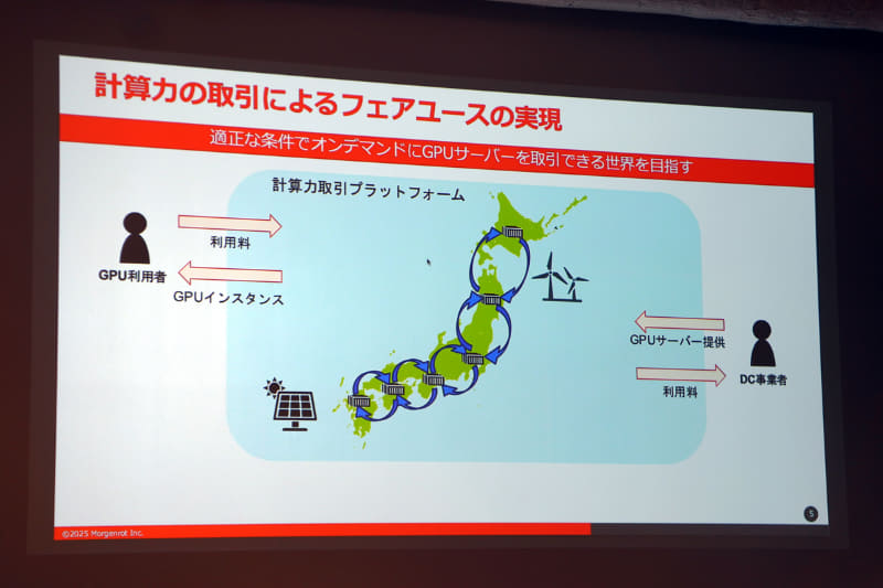 計算リソースの取引市場
