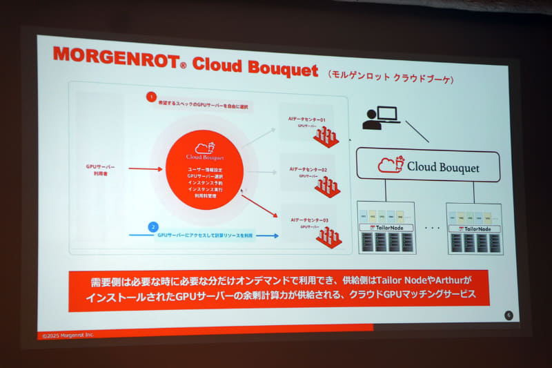 MORGENROT Cloud Bouquet