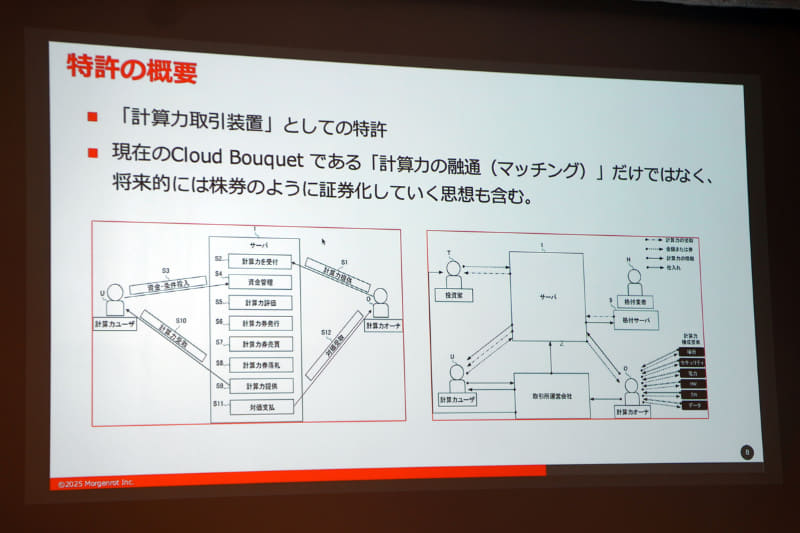 「計算力取引装置」として特許を取得済み