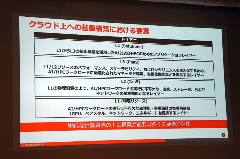 クラウドサービスとして構築するのに必要な4つのレイヤー
