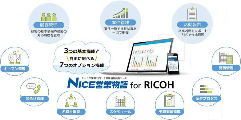 NICE営業物語 for RICOHイメージ図