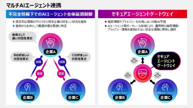 開発した技術の概要