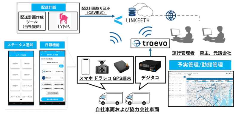 サービスイメージ