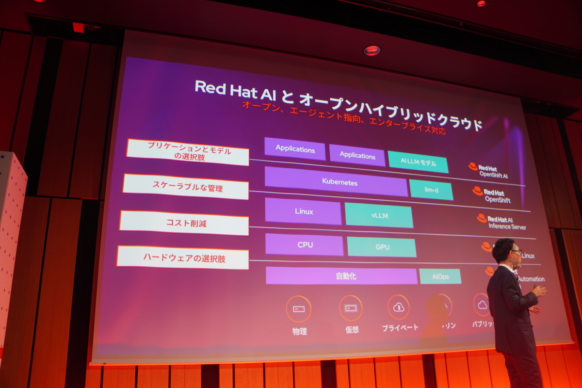 オープンハイブリッドクラウドをAIに拡大（「Red Hat Summit: Connect 2025 Tokyo」基調講演より）
