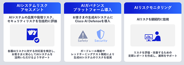 AIガバナンスの取り組みにおける新サービスの位置づけ