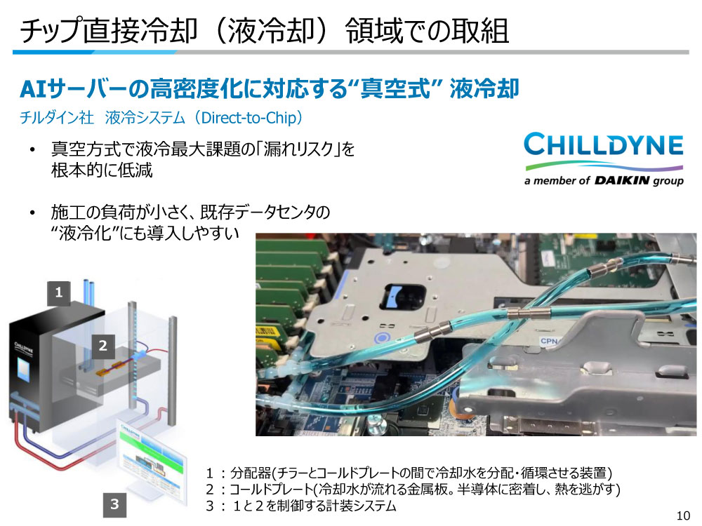 チップ直接冷却領域での取り組み