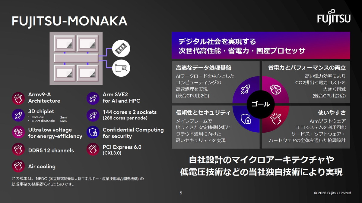 MONAKA