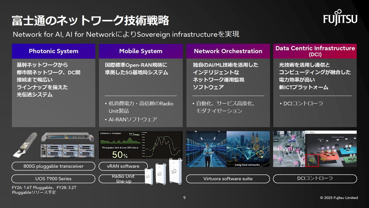 富士通のネットワーク技術戦略