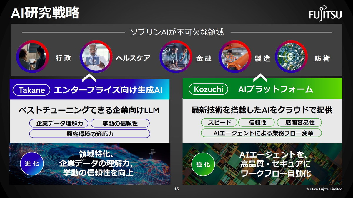 AI研究戦略