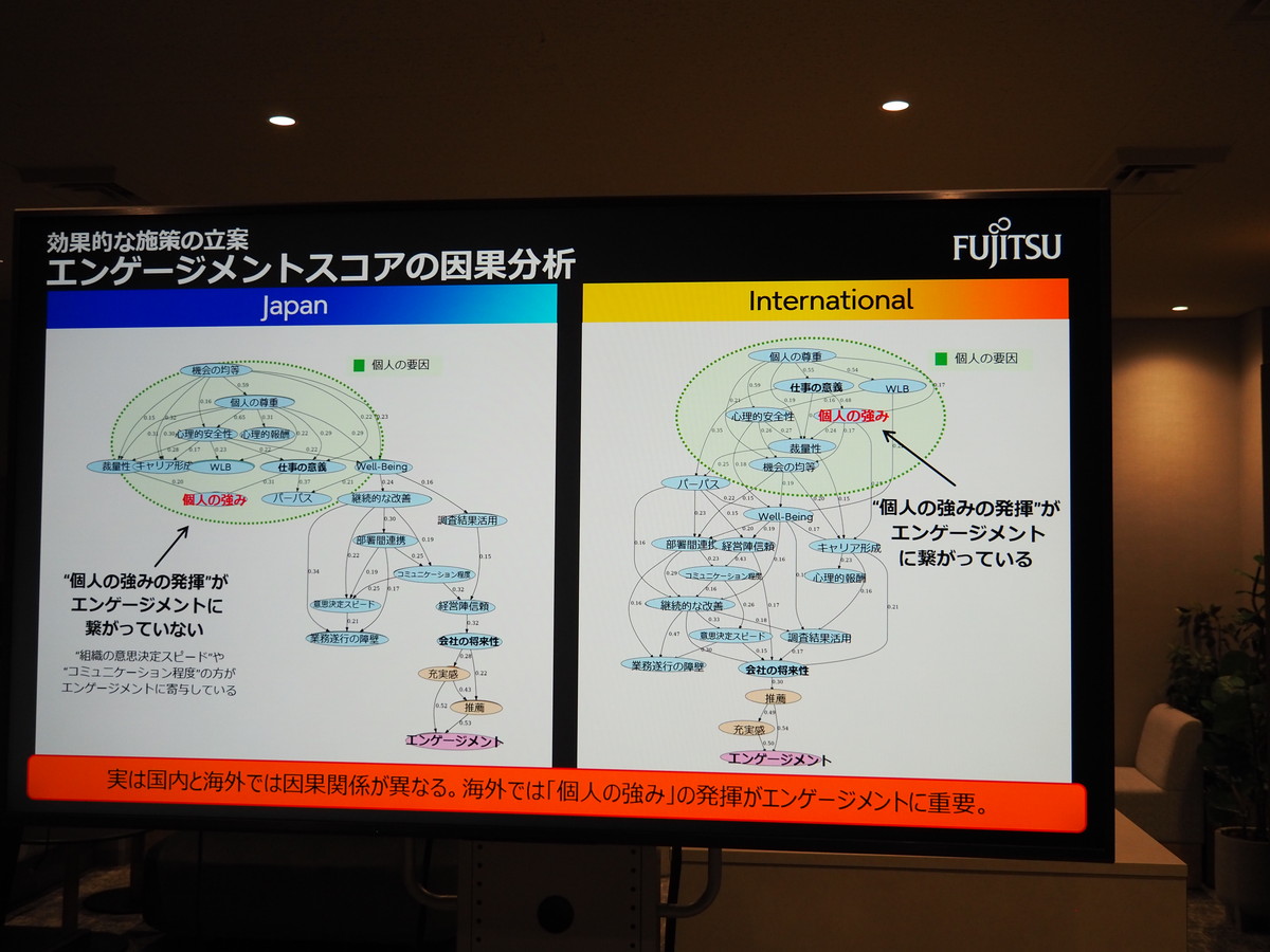 膨大なデータから因果関係を高速に計算し、通常は見逃されている個別に有用な因果関係を発見する