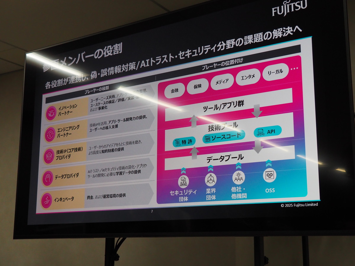 参画メンバーの役割
