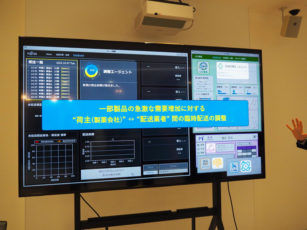 企業間マルチエージェント連携。メーカー、卸、物流など異なる企業間を連携するマルチエージェントによって、急に需要が増大した商品の配送を適正化することを物流業者と調整するといったことを、AIエージェントの活用によって実現する