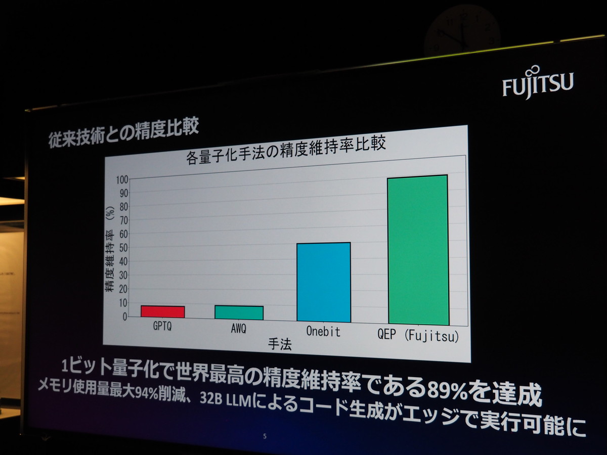 エンタープライズLLM「Takane」は、1ビット量子化技術によりメモリ消費量を最大94％削減。特化型AI蒸留技術により、特定のユースケースに必要な知識のみを抽出・再構築する