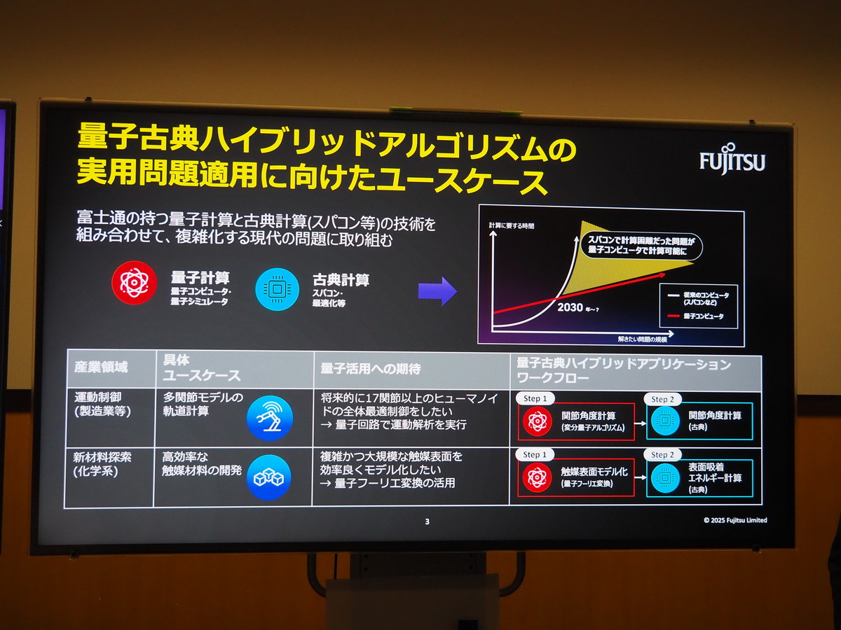 量子アプリケーション実用化に向けた、量子古典ハイブリッド技術。さまざまな産業領域の実践者と共同で、量子技術の実用問題への適用に向けた取り組みを継続して実施。今回はその中から、新材料探索、ロボット運動制御に関する量子古典ハイブリッド技術を展示