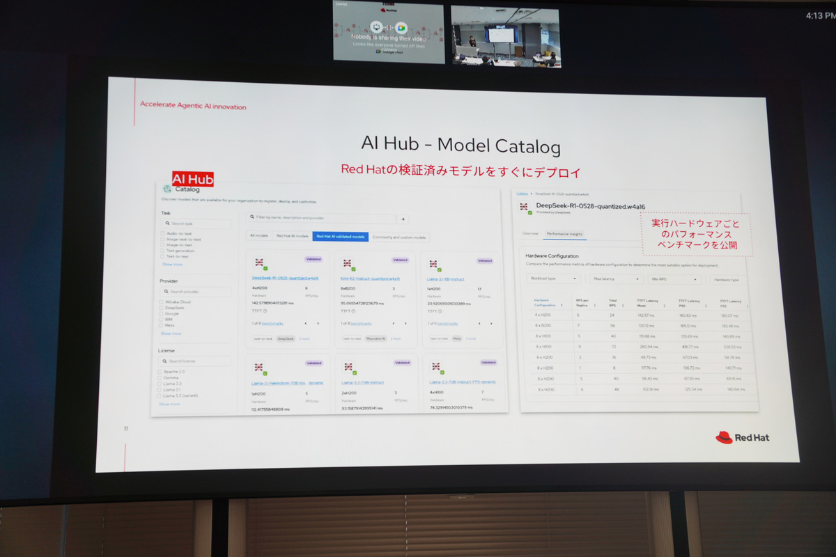 「AI Hub」の「Model Catalog」