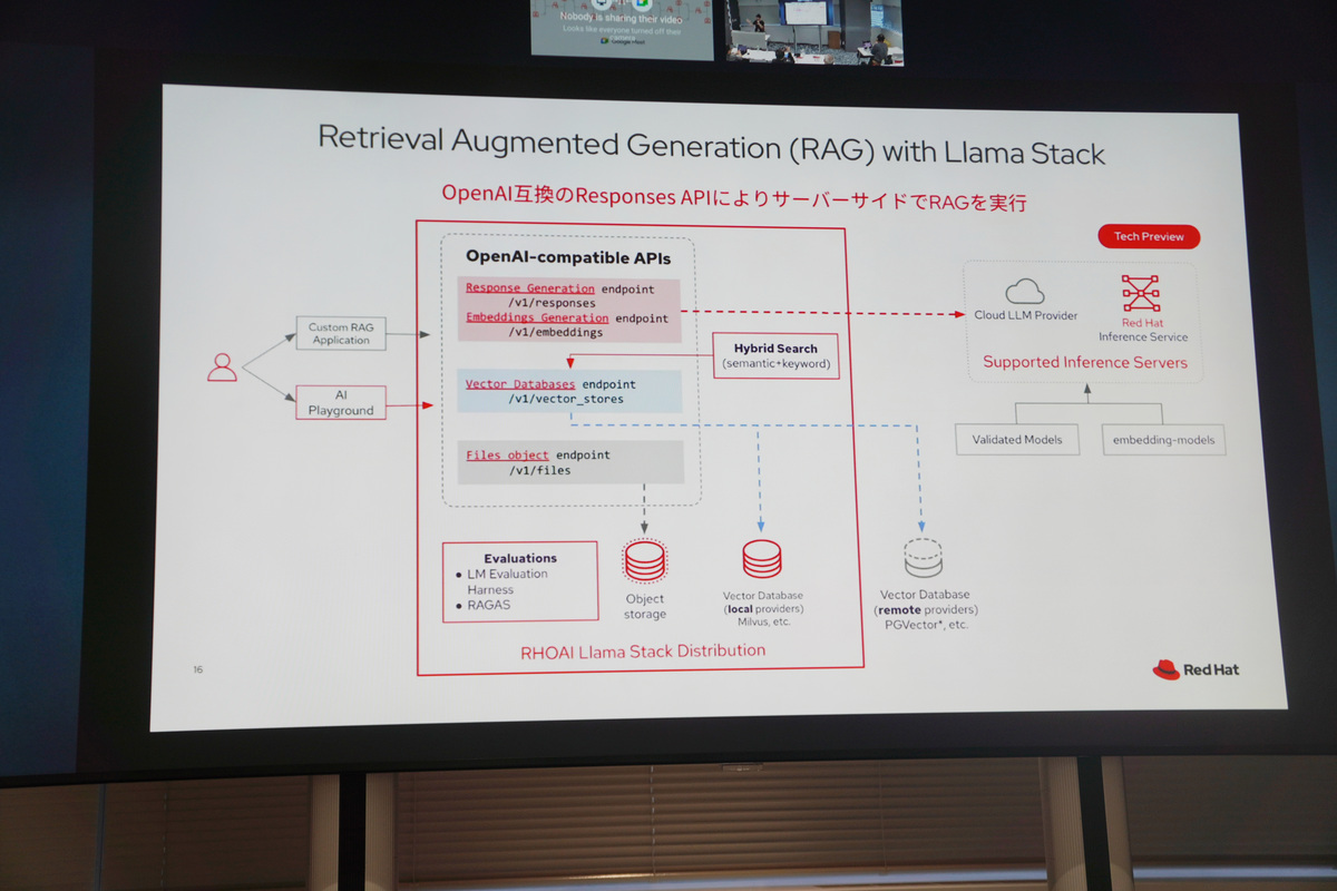 Llama StackでのRAGのOpenAI Response APIの構成