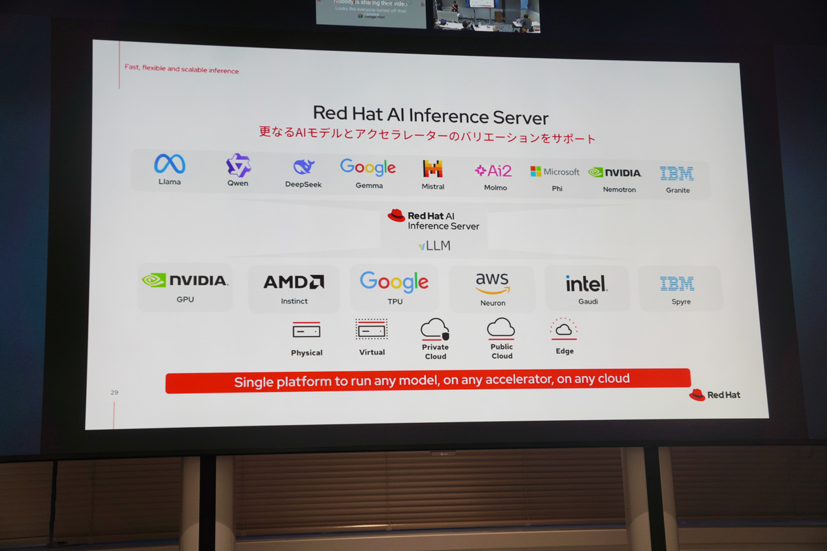 Red Hat AI Inference Serverの対応