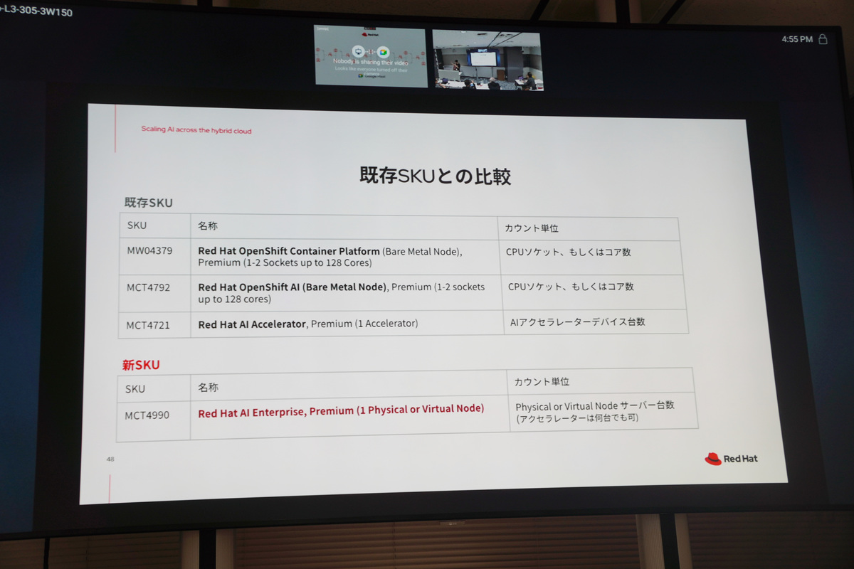 新しい製品SKU「Red Hat AI Enterprise」