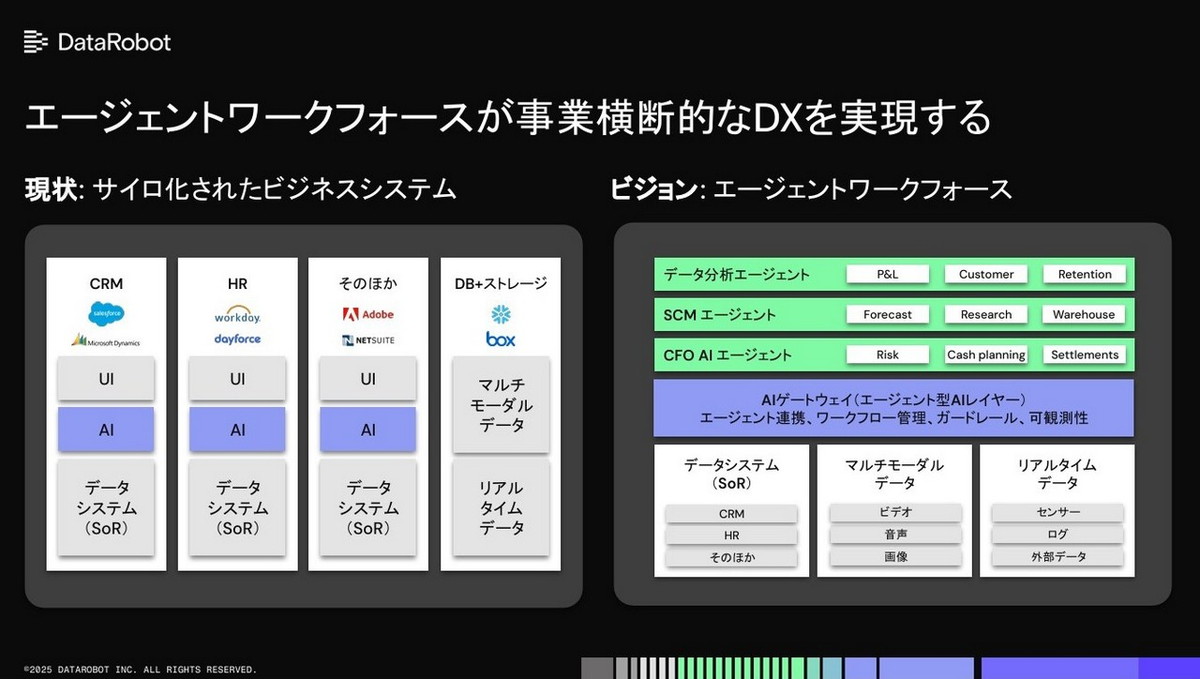 エージェントワークフォースが事業横断的なDXを実現する