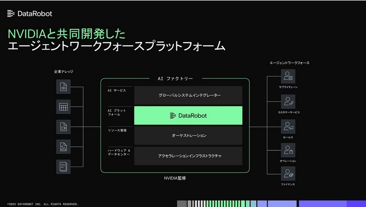 エージェントワークフォースプラットフォーム