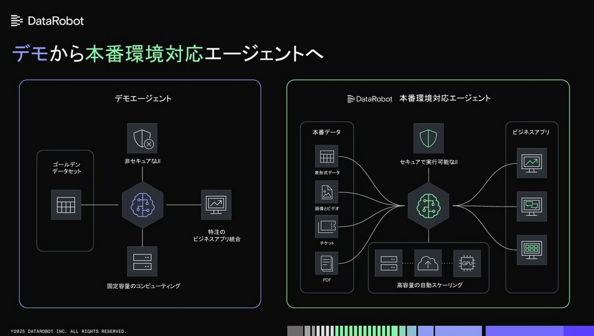 デモから本番環境対応エージェントへ