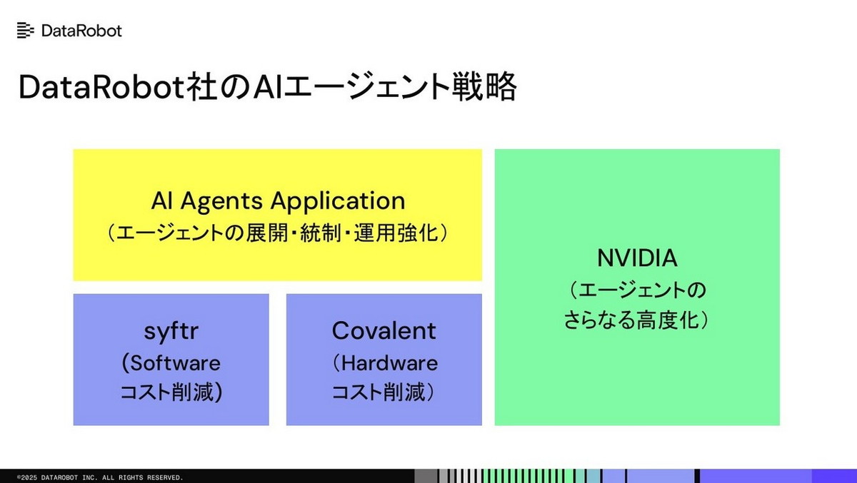 DataRobot社のAIエージェント戦略