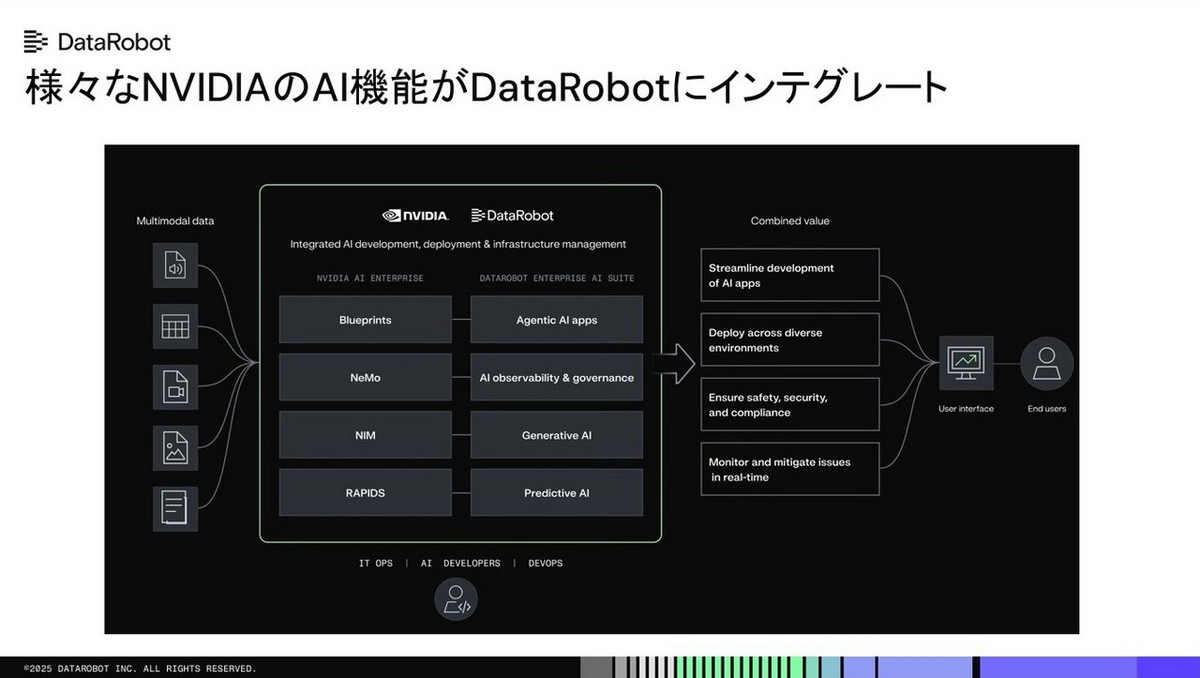 さまざまなNVIDIAのAI機能がDataRobotにインテグレート