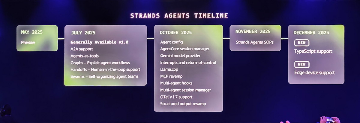 Stands Agents SDKに新機能が追加された