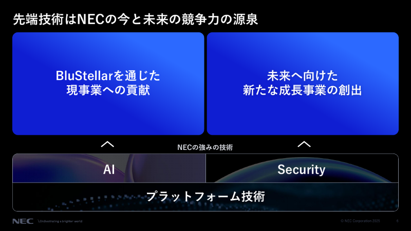 現事業への貢献と、新たな成長事業の創出