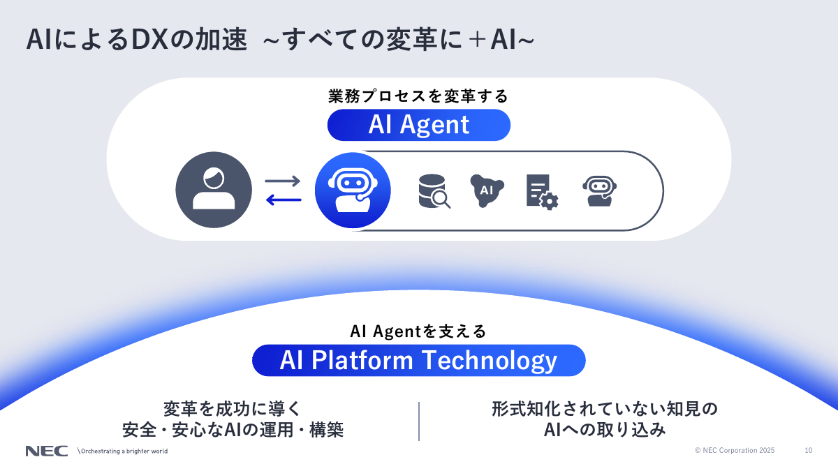 DXにおけるAIエージェント技術とAIプラットフォーム技術