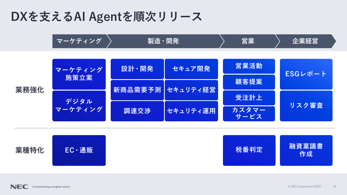DXを支えるAIエージェントを順次リリース