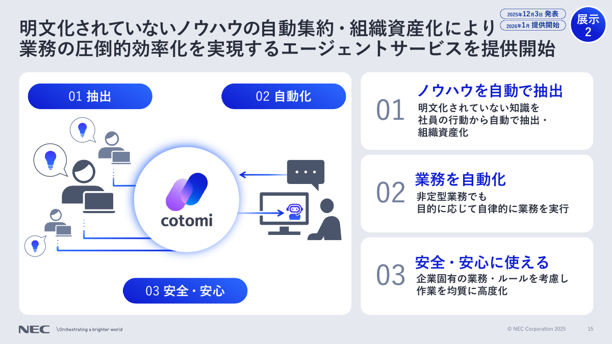 cotomi Actのソリューション