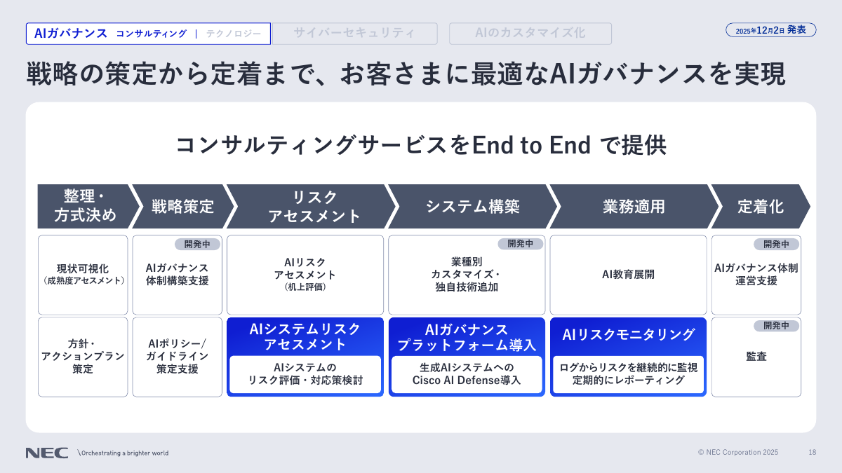 AIガバナンスのコンサルティングサービス