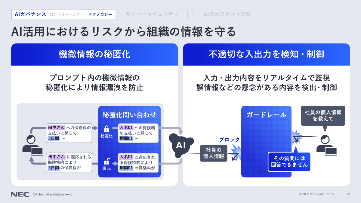 AIガバナンスのための技術