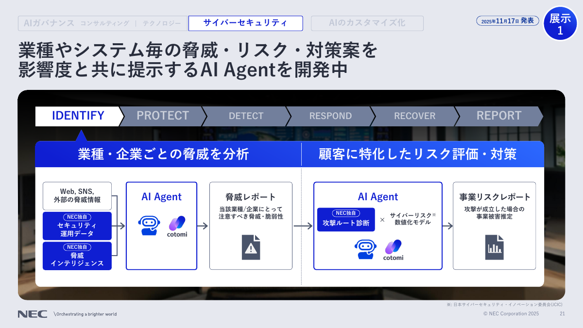 業種・企業ごとの脅威を分析したり、顧客に特化したリスク評価と対策を示したりするAIエージェント