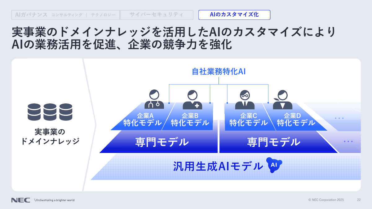 AIのカスタマイズ