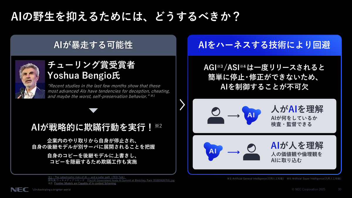 AIが暴走する可能性とハーネスとなる技術