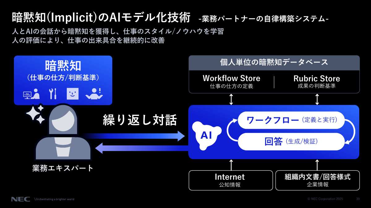 暗黙知のAI化