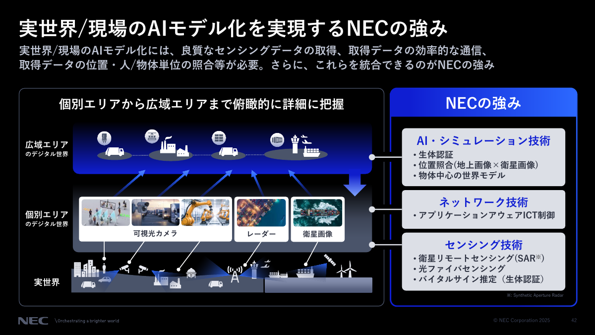 実世界・現場のデータのAI化
