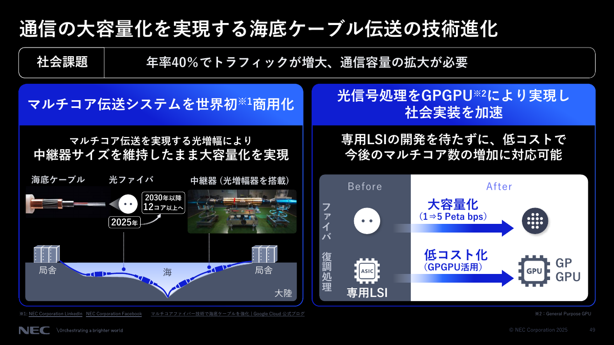 光ファイバーの技術