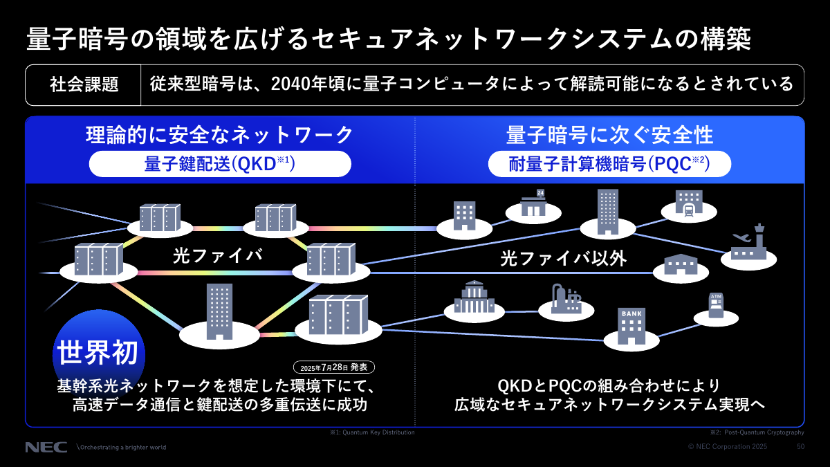 量子暗号の技術