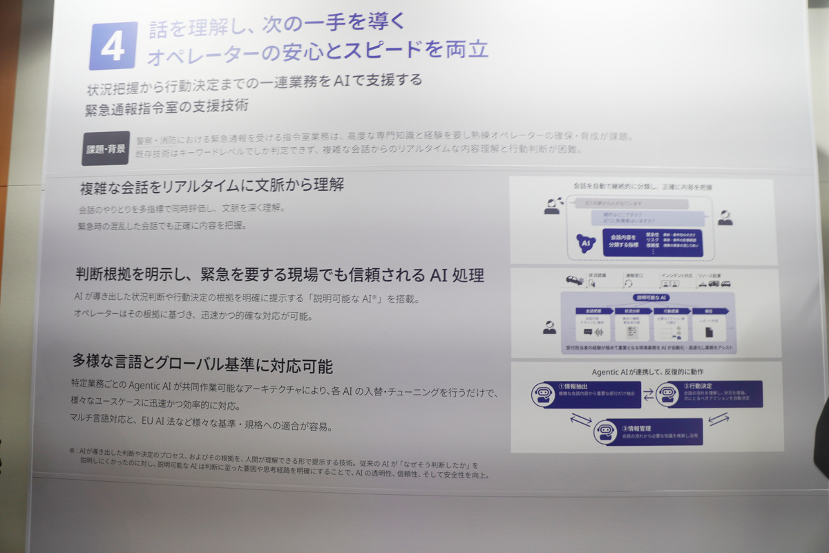 電話オペレーターの業務をAIで支援する技術の説明