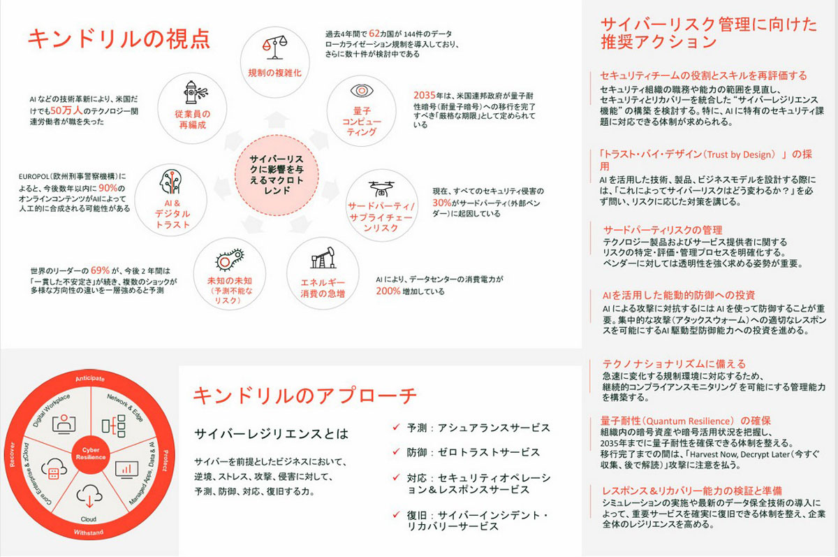 キンドリルの視点とアプローチ