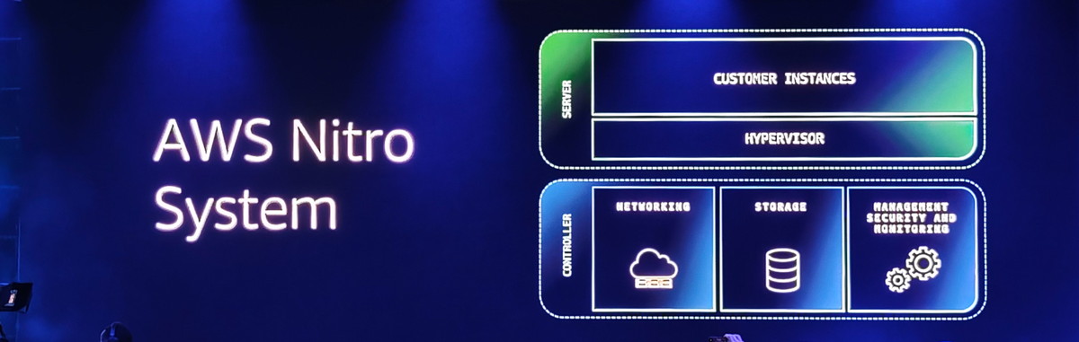 Nitroによりジッター問題を解決