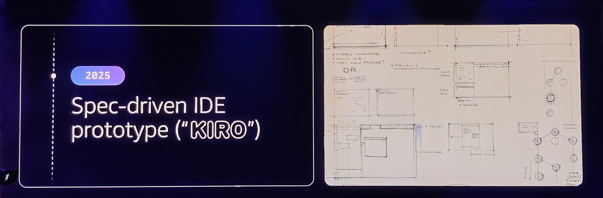 Kiroは仕様書とコードを行き来できるツール