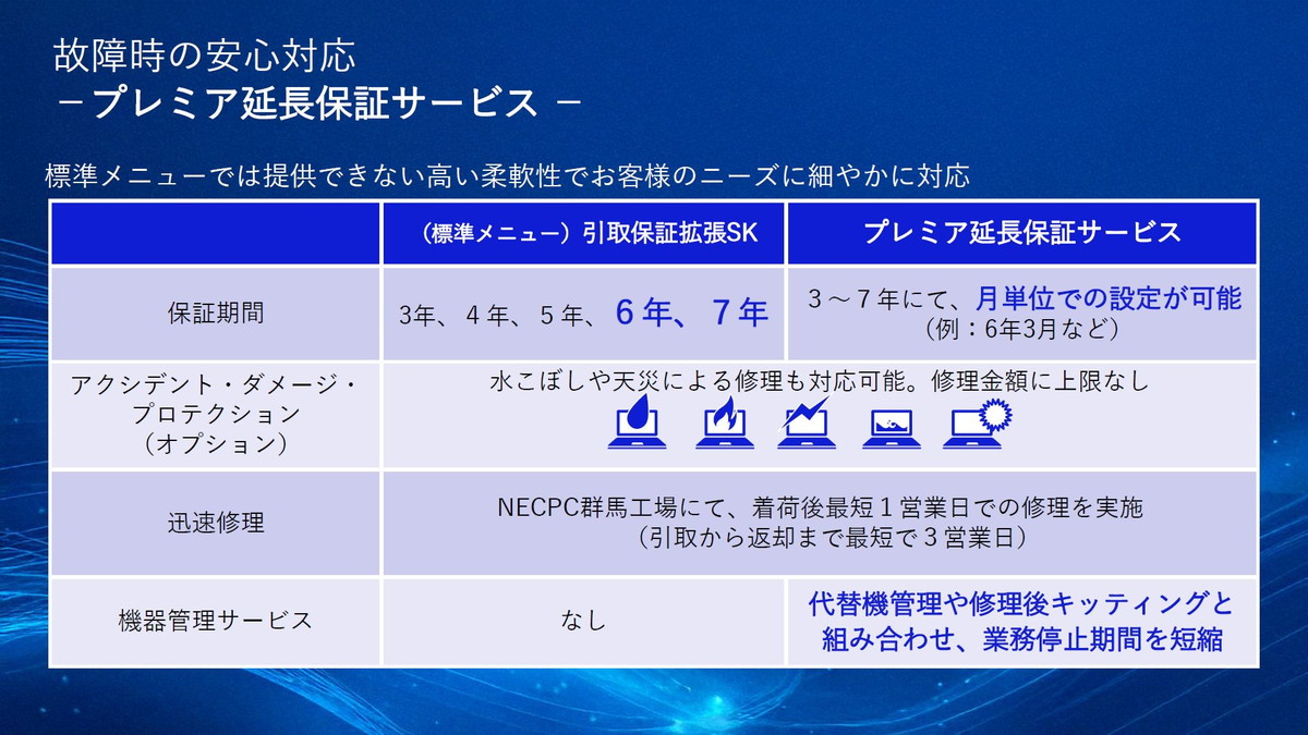 プレミア延長保証サービス