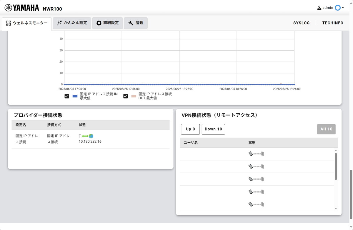 ウェルネスモニターのトップ画面