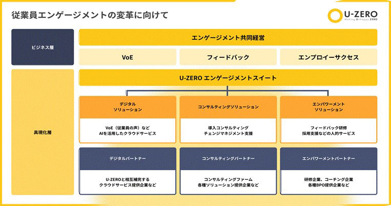 「U-ZERO Engagement Suite」の特徴