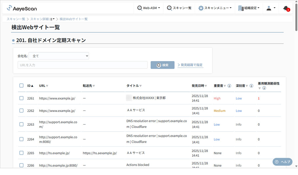全社的なリスクの可視化が可能
